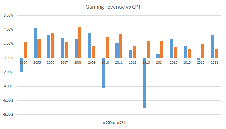 the rise of gaming revenue download