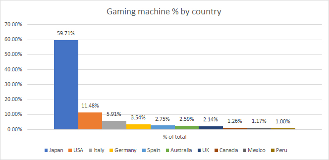 Machine